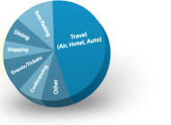 pie-chart