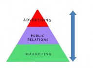 Advertising or Public Relations Both